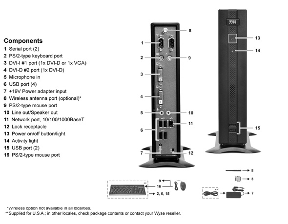 Wyse WinTerm R10L Thin Client Terminal 909531-01L RX0 1.5G 128F/512R WTOS